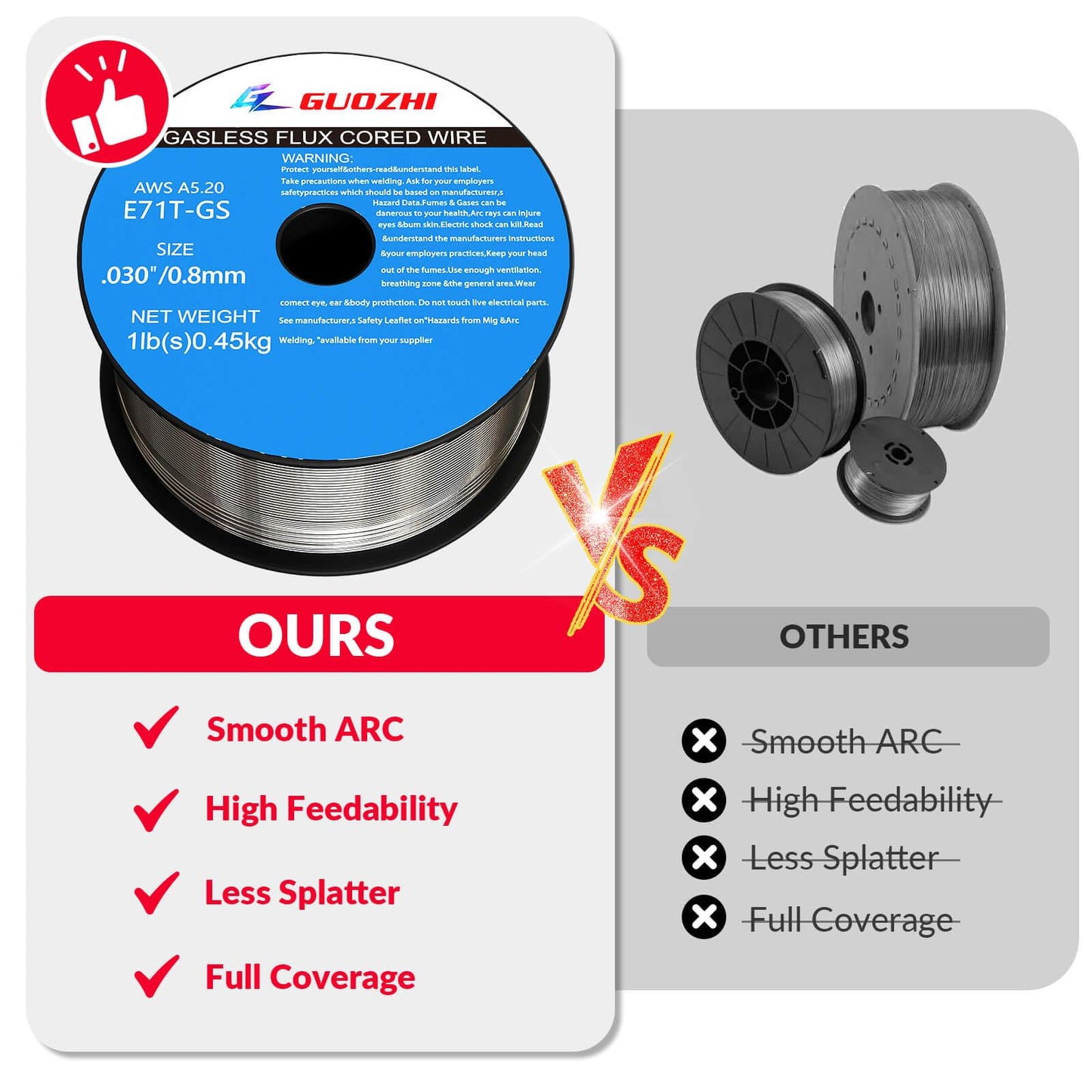 GZ GUOZHI Flux Core Welding Wire, E71T-GS .030" 1-Pound Spool Gasless Mild Carbon Steel Mig Welding Wire